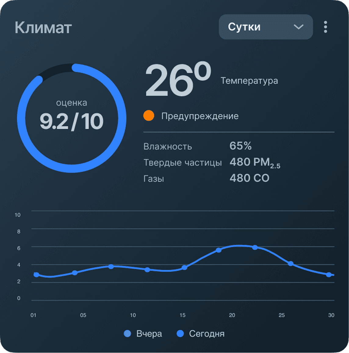 Климат